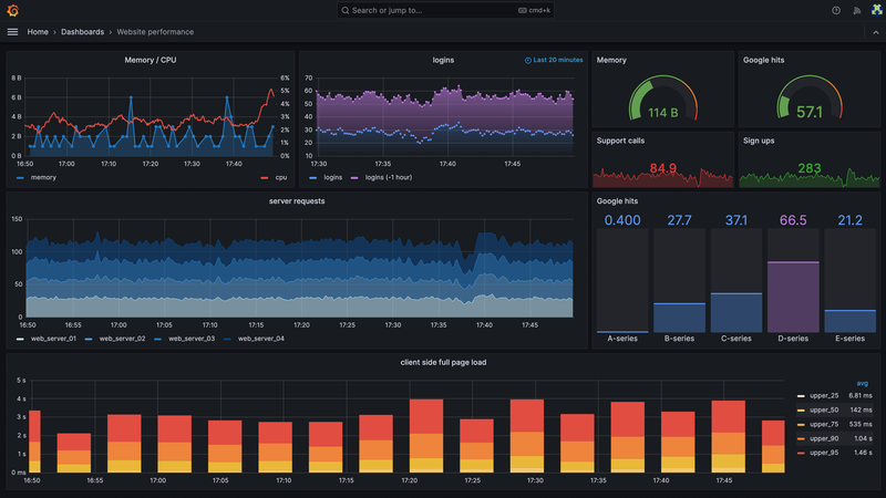 SQL-based Grafana Dashboards